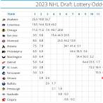lottery odds